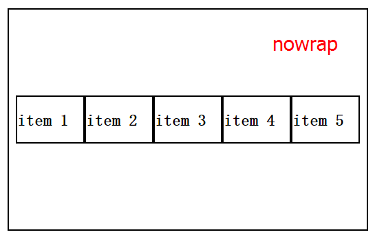前端開發(fā)常見的布局