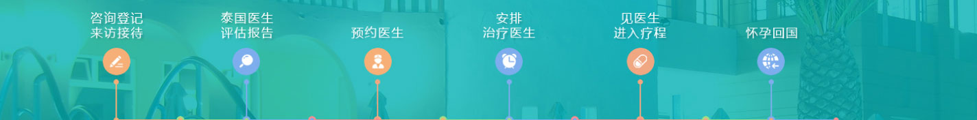 寶生海外網(wǎng)站設(shè)計效果圖 洛壹網(wǎng)絡(luò)網(wǎng)站案例