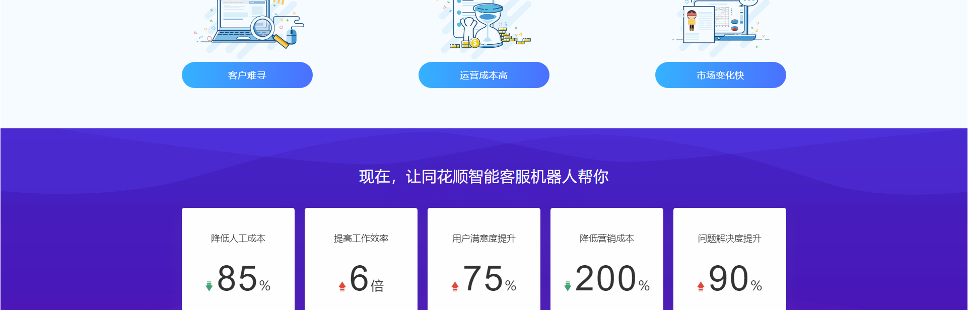 智能客服機器人_高端定制設計網(wǎng)站_響應式網(wǎng)站建設_同花順-深圳市蜜蜂網(wǎng)絡信息有限公司 智能客服機器人_高端定制設計網(wǎng)站_響應式網(wǎng)站建設_同花順-深圳市蜜蜂網(wǎng)絡信息有限公司