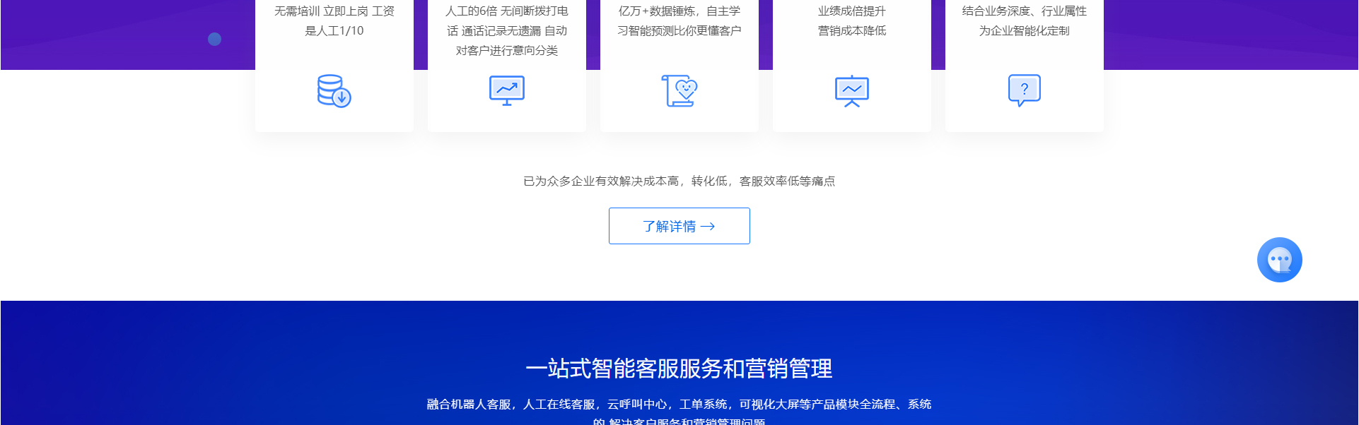 智能客服機器人_高端定制設計網(wǎng)站_響應式網(wǎng)站建設_同花順-深圳市蜜蜂網(wǎng)絡信息有限公司 智能客服機器人_高端定制設計網(wǎng)站_響應式網(wǎng)站建設_同花順-深圳市蜜蜂網(wǎng)絡信息有限公司