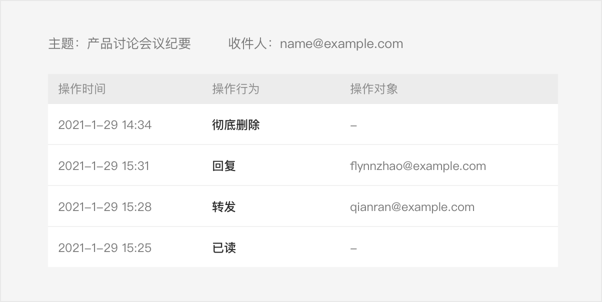 騰訊企業(yè)郵箱-設(shè)置郵箱秘書代管理郵箱和查詢郵件使用詳情等功能 騰訊企業(yè)郵箱-設(shè)置郵箱秘書代管理郵箱和查詢郵件使用詳情等功能
