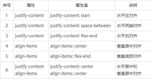 網(wǎng)站建設(shè)過程中常用的布局-彈性布局 網(wǎng)站建設(shè)過程中常用的布局-彈性布局