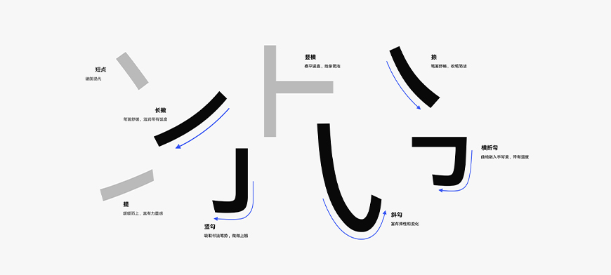 網(wǎng)站建設(shè)福利來(lái)了！一款免費(fèi)可商用字體—HarmonyOS Sans