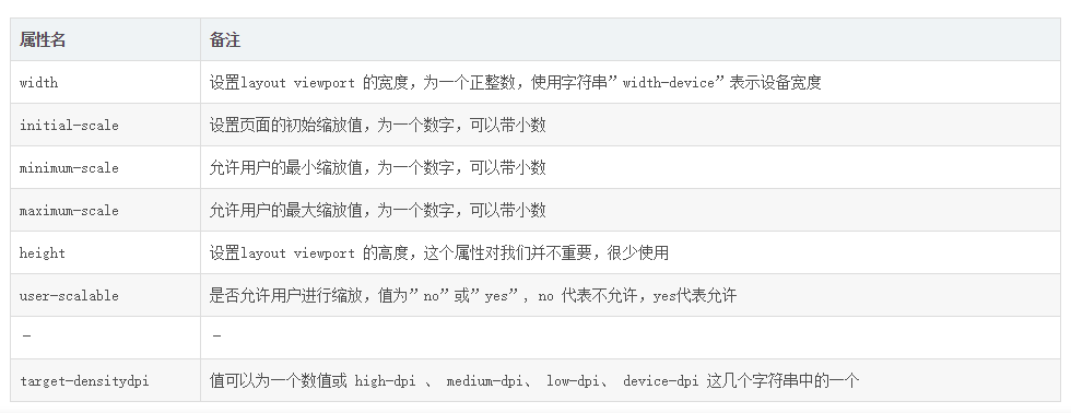 前端開發(fā)頁面自適應(yīng)移動端寬度 meta name= 前端開發(fā)頁面自適應(yīng)移動端寬度 meta name=