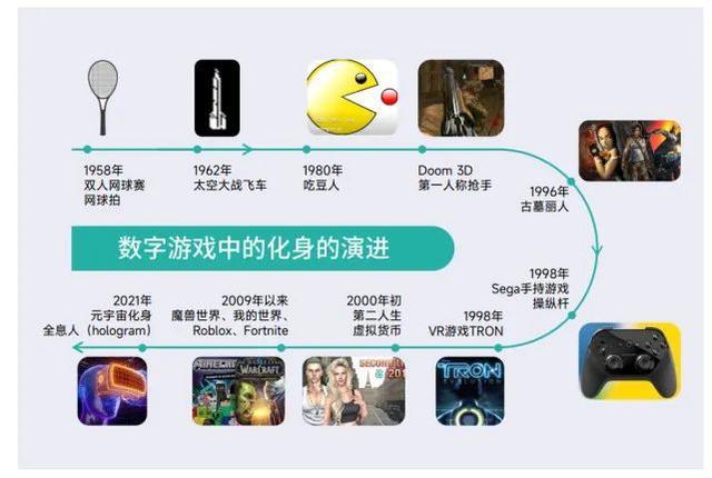 元宇宙_多種技術(shù)集成逐步共同建設(shè)成的生態(tài)系統(tǒng)