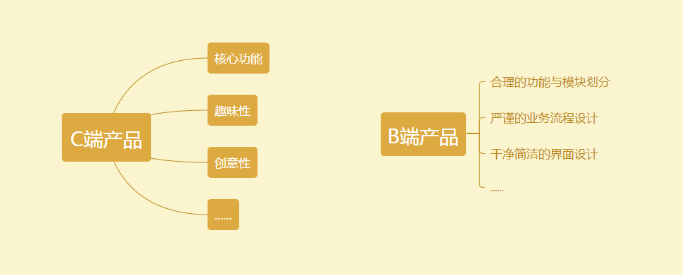 什么是B端和C端產(chǎn)品設(shè)計(jì)，他們有哪些差異？