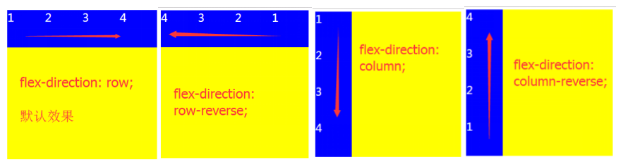 前端開發(fā)技術(shù)_影響整個網(wǎng)頁的成敗，F(xiàn)lex彈性布局介紹