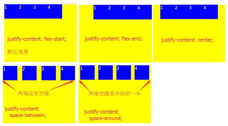 前端開發(fā)技術(shù)_影響整個網(wǎng)頁的成敗，F(xiàn)lex彈性布局介紹
