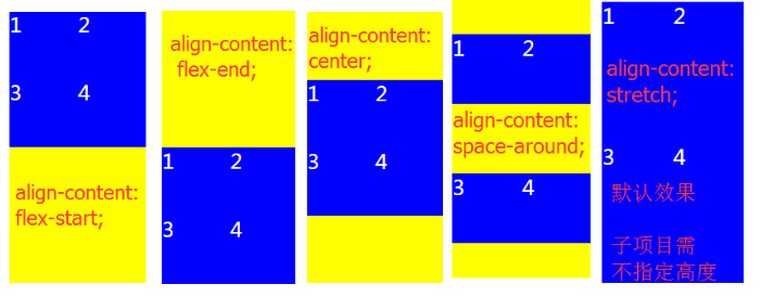 前端開發(fā)技術(shù)_影響整個網(wǎng)頁的成敗，F(xiàn)lex彈性布局介紹