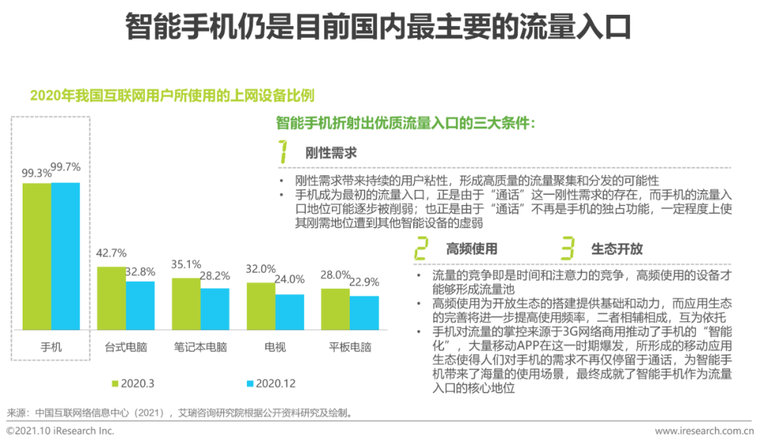 手機端、移動端產(chǎn)出的優(yōu)質(zhì)流量是你最佳的選擇